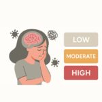 MindScope: Mental Health Risk Classification Using Supervised Learning